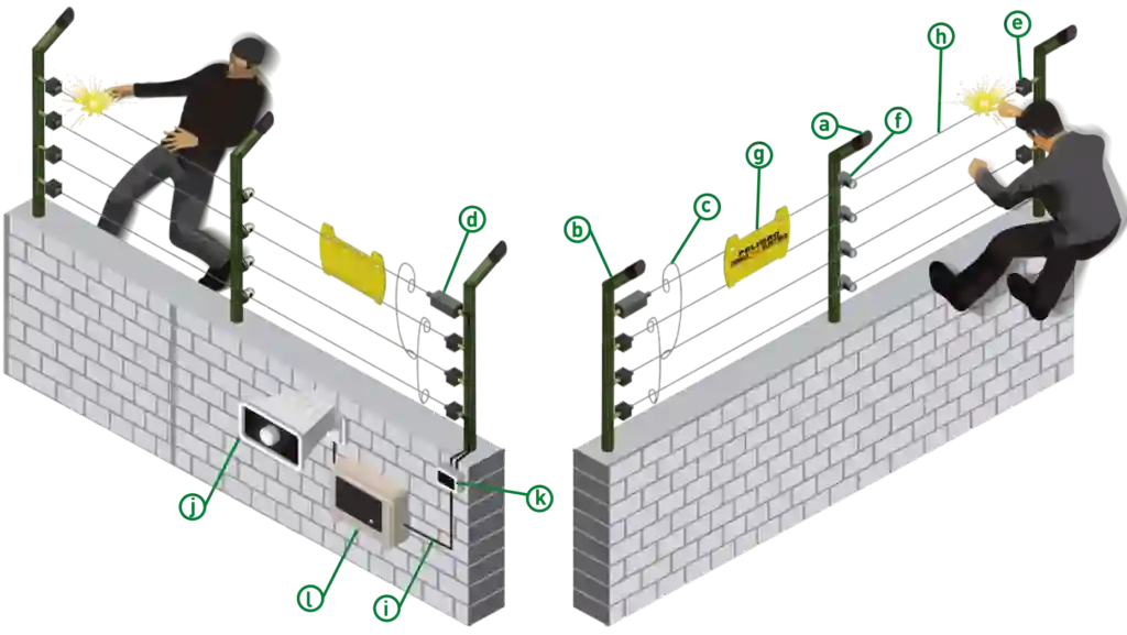 Imagen COMUNICADO DE SEGURIDAD PERIMETRAL